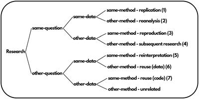 Data reusability for migration research: a use case from SoDaNet data repository